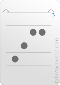 Chord diagram, D#aug (x,6,5,4,4,x)